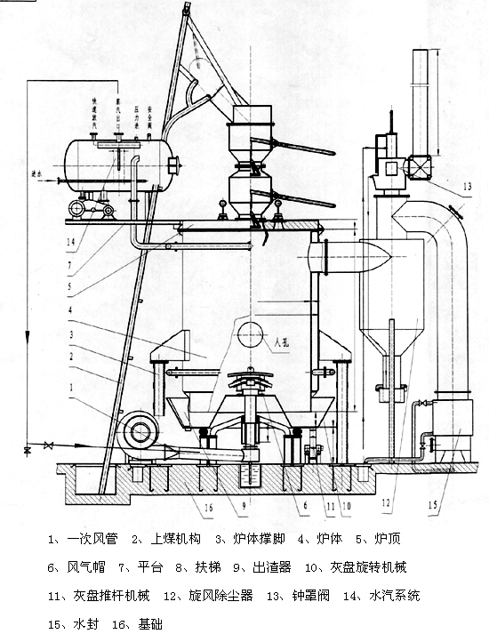 煤氣發(fā)生爐